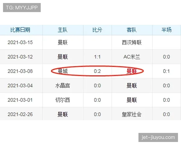 曼城主场全胜战绩延续 领跑英超积分榜优势明显